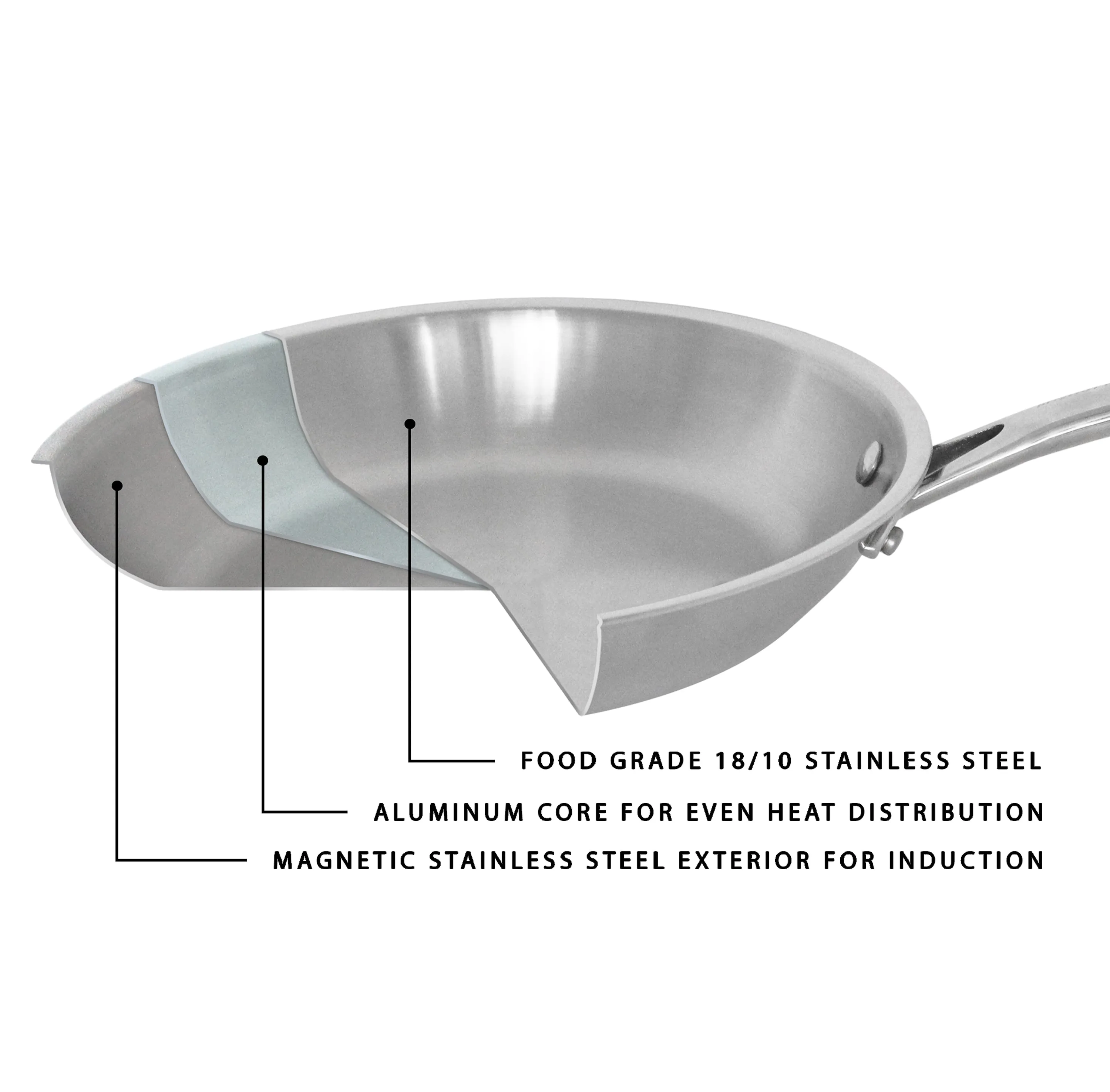 BergHOFF Professional Tri-Ply 18/10 Stainless Steel 8'' Fry Pan