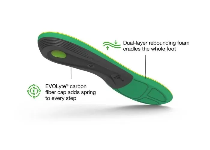 Superfeet Run Support Max Comfort High Arch Insoles